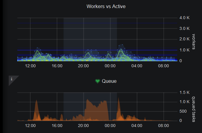 Sheriffing workers vs queue.png