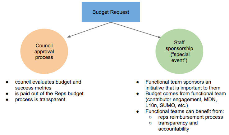 Special case soponsorship.png