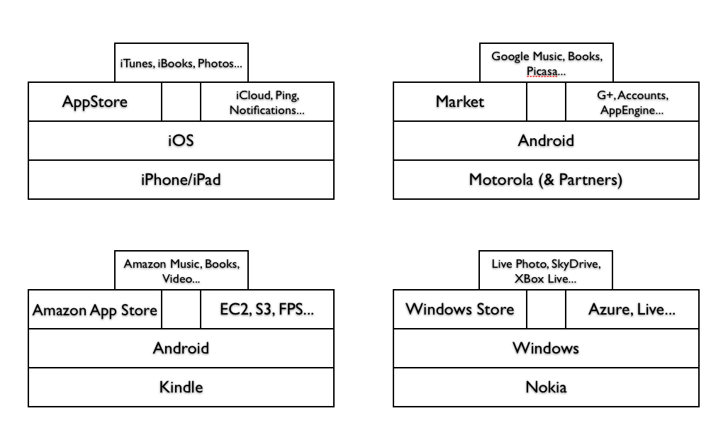 Apps-Ecosystem-Market.png
