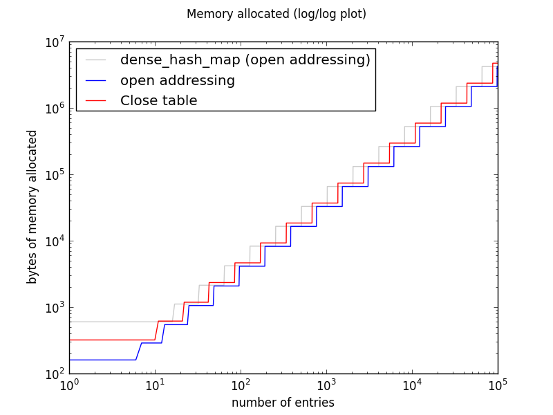 Jorendorff-dht-figure-1.png