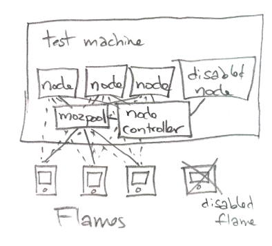 Flame-setup-dynamic-nodes.png