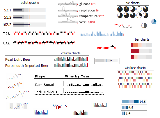 Example of some sparkline-esque graphics found online