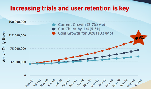Small retention opp.png