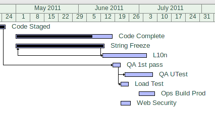Webifyme Timeline June17.png
