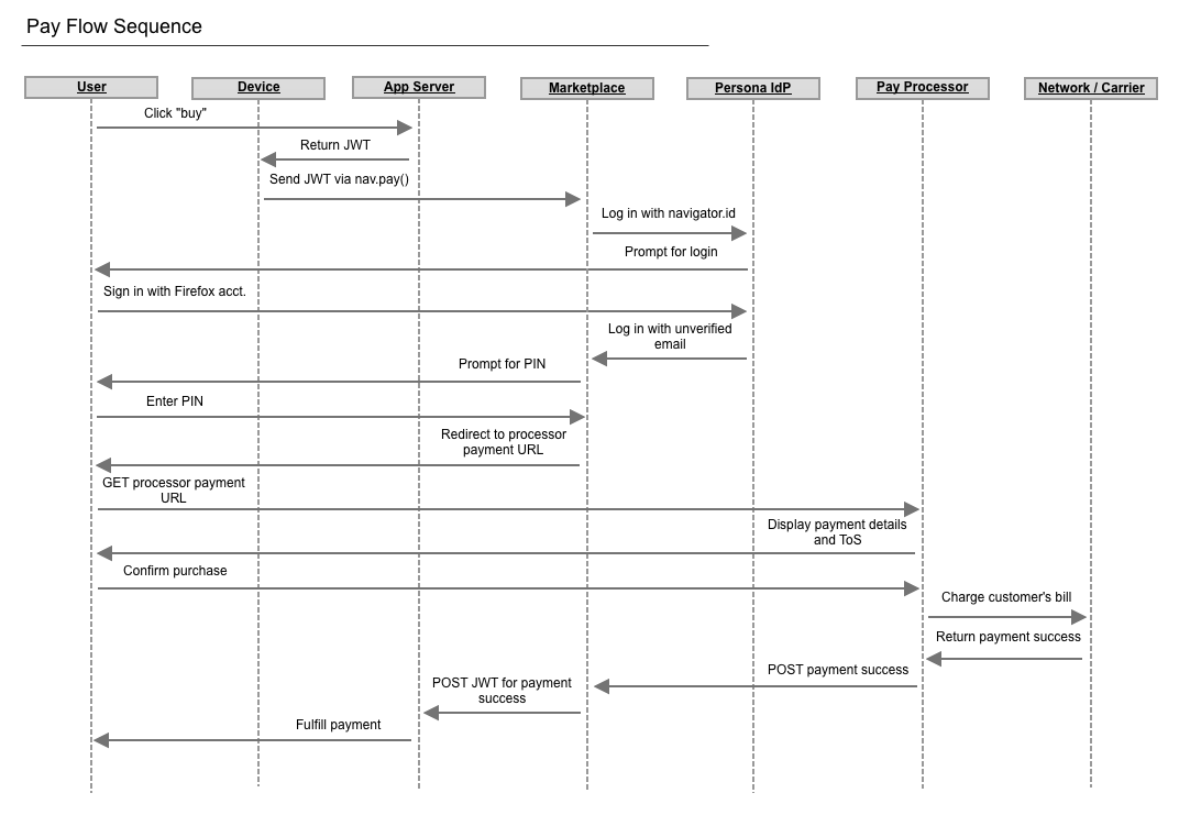 Pay Flow Sequence.png