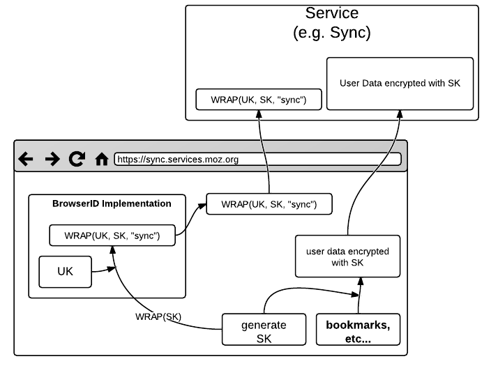 Browserid-keywrapping.png