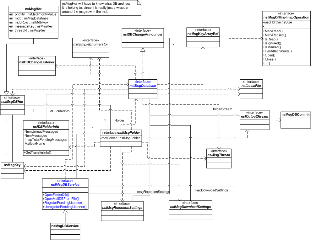 NsIMsgDatabase.cd.png