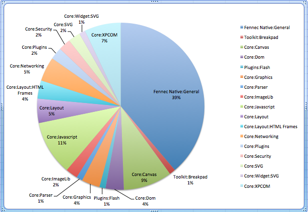 CompositionofBugs 2011-12-12.png