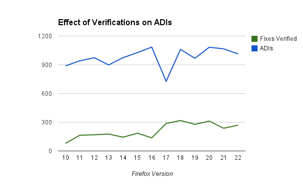 QA Metric Verifications-vs-ADI 20130826.png