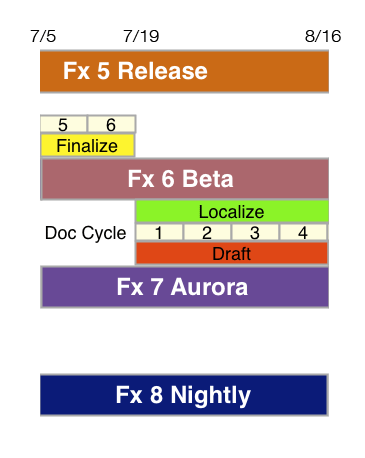 Firefox6-schedule.png