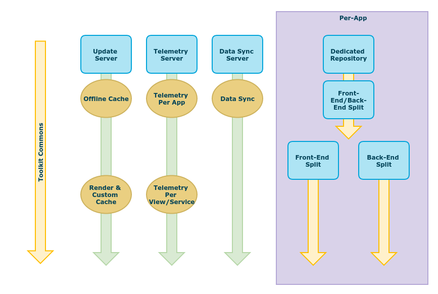 Gaia Transition Proposal Timeline.png