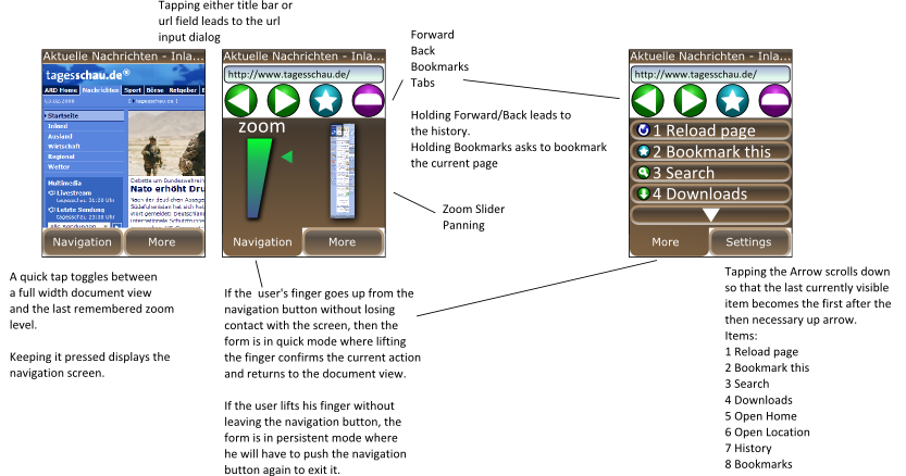 TouchScreenUserContribHansSchmucker-all.png