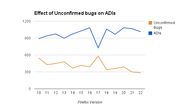 QA Metric Unconfirmed-vs-ADI 20130826.png
