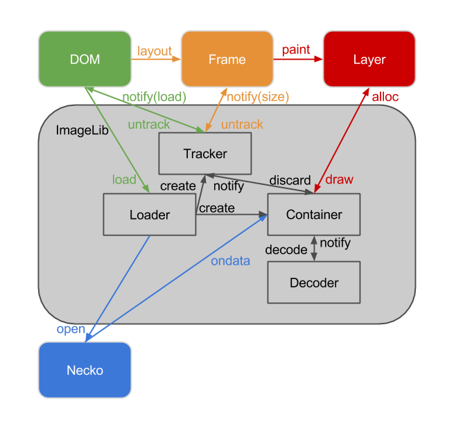 bird-eye's view of imageLib