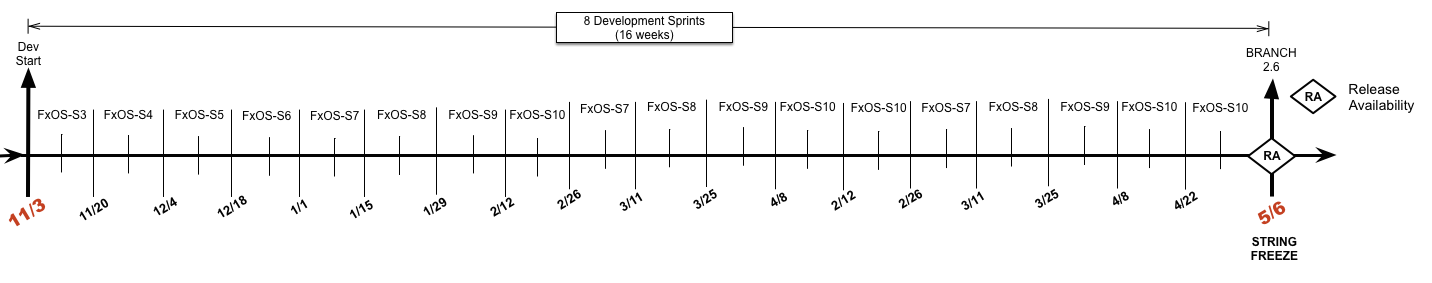2.6 Release Timeline.png