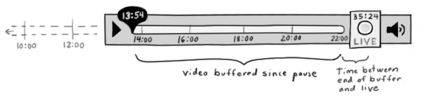 7 slider break.png