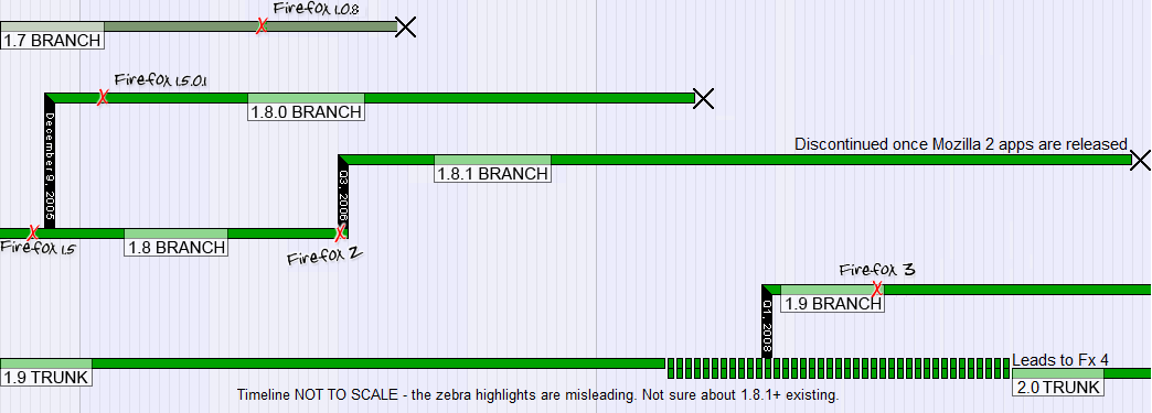 Mozilla2update 18b19tplan.png
