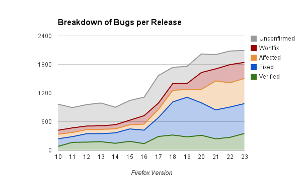 QA Metric Bug Breakdown 20130826.png