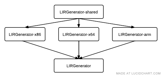Ionmonkey-lirgenerator.png