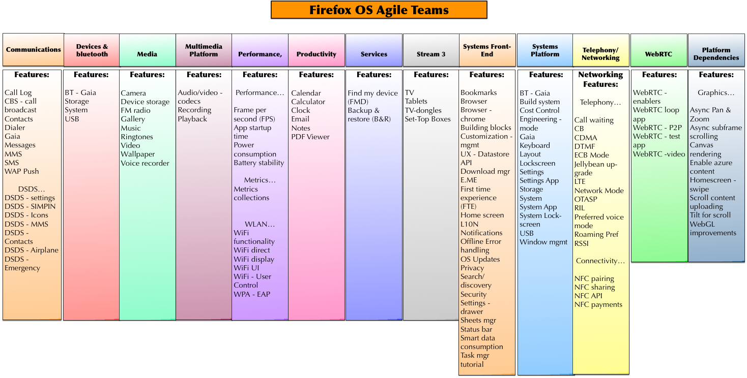 Ffos team with feature.jpg