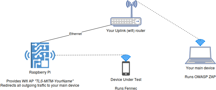 Tls-mitm-01.png