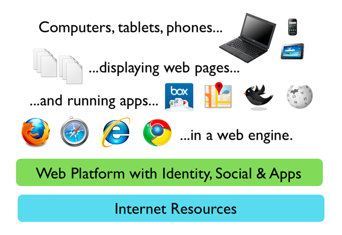 Firefox2011RoadmapImage2.png