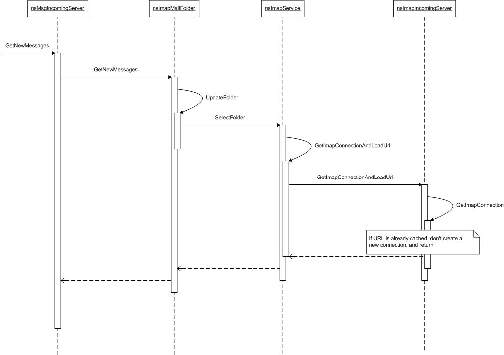 Imap-getMail-button.sd.jpg