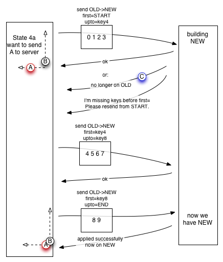 Sending Deltas to the Server
