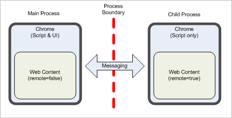 Multi-process.png