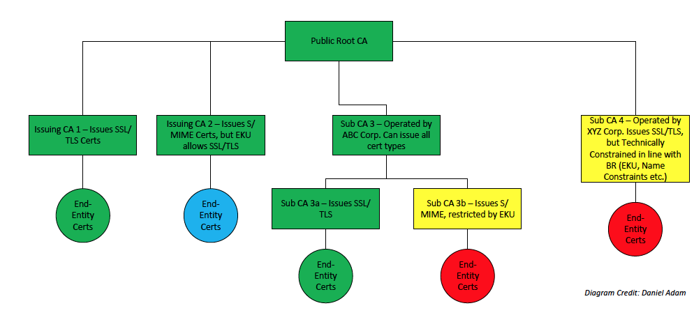 BR Audit Scope