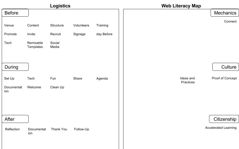 Resource Doc chart.jpg