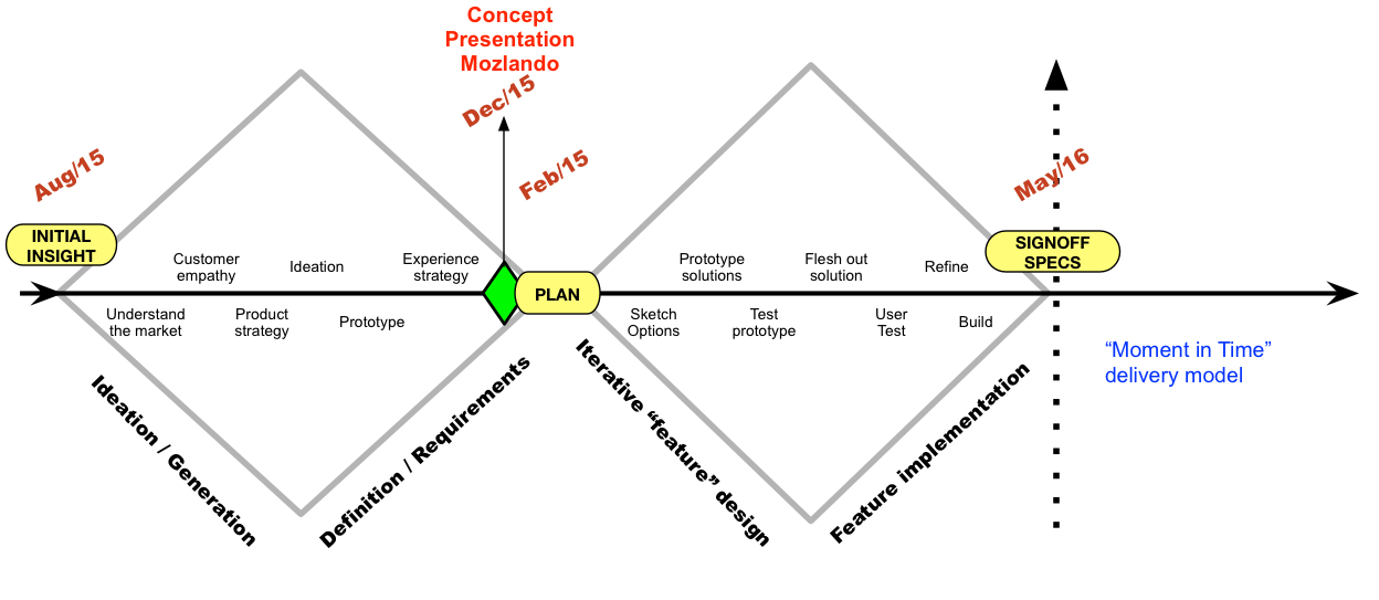 Alopex Release Timeline.jpg