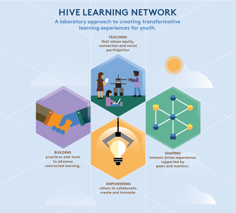 Hive Infographic Horizontal 600.png