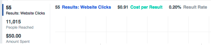 Smartkitchen facebook results.png