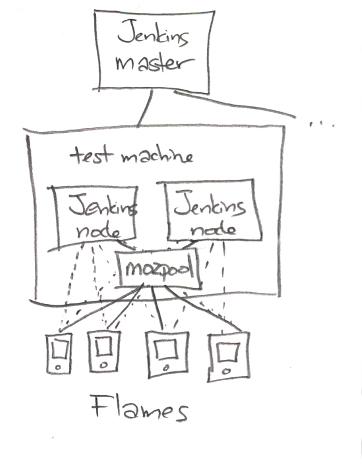 Flame-setup-single-mozpool.png