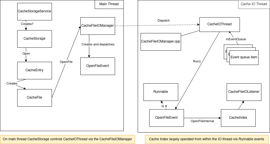 Networking-cache-big-picture.drawio.png