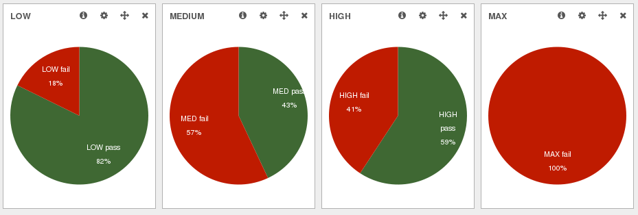 Compliance Chart 1.png