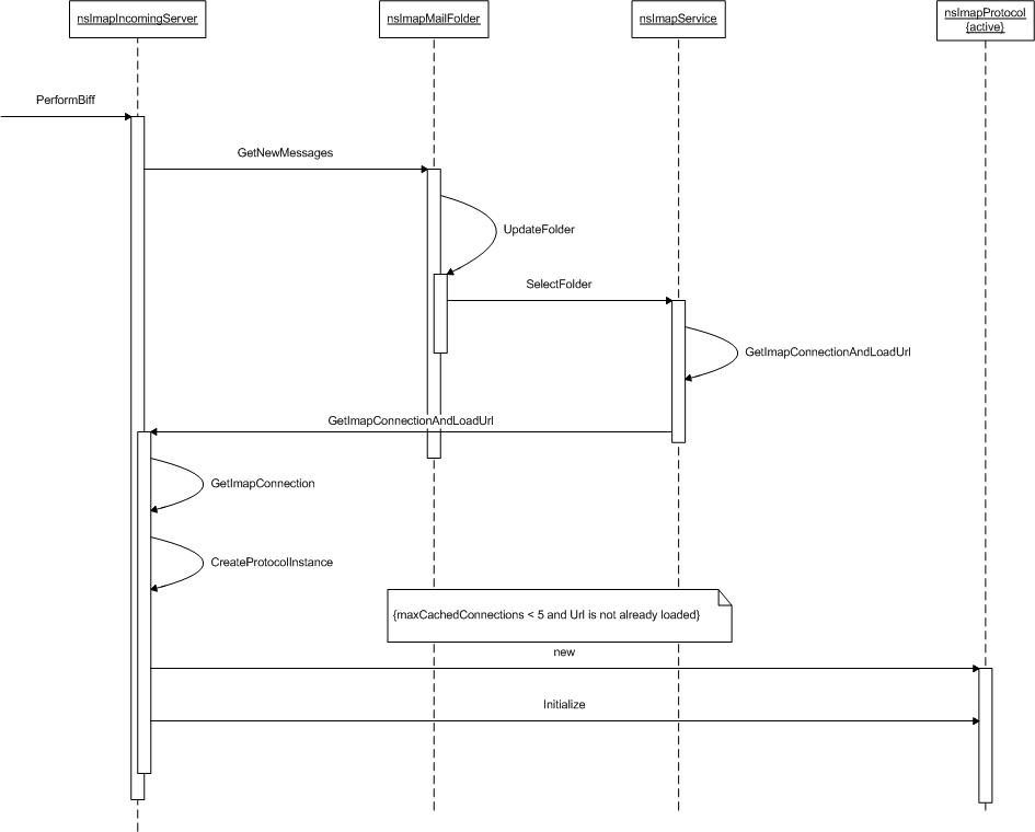 Imap-system-startup.sd.jpg