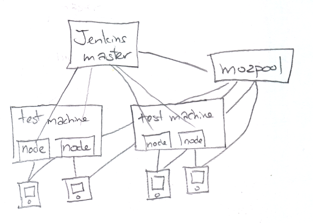 Flame-setup-mozpool-picks-node.png