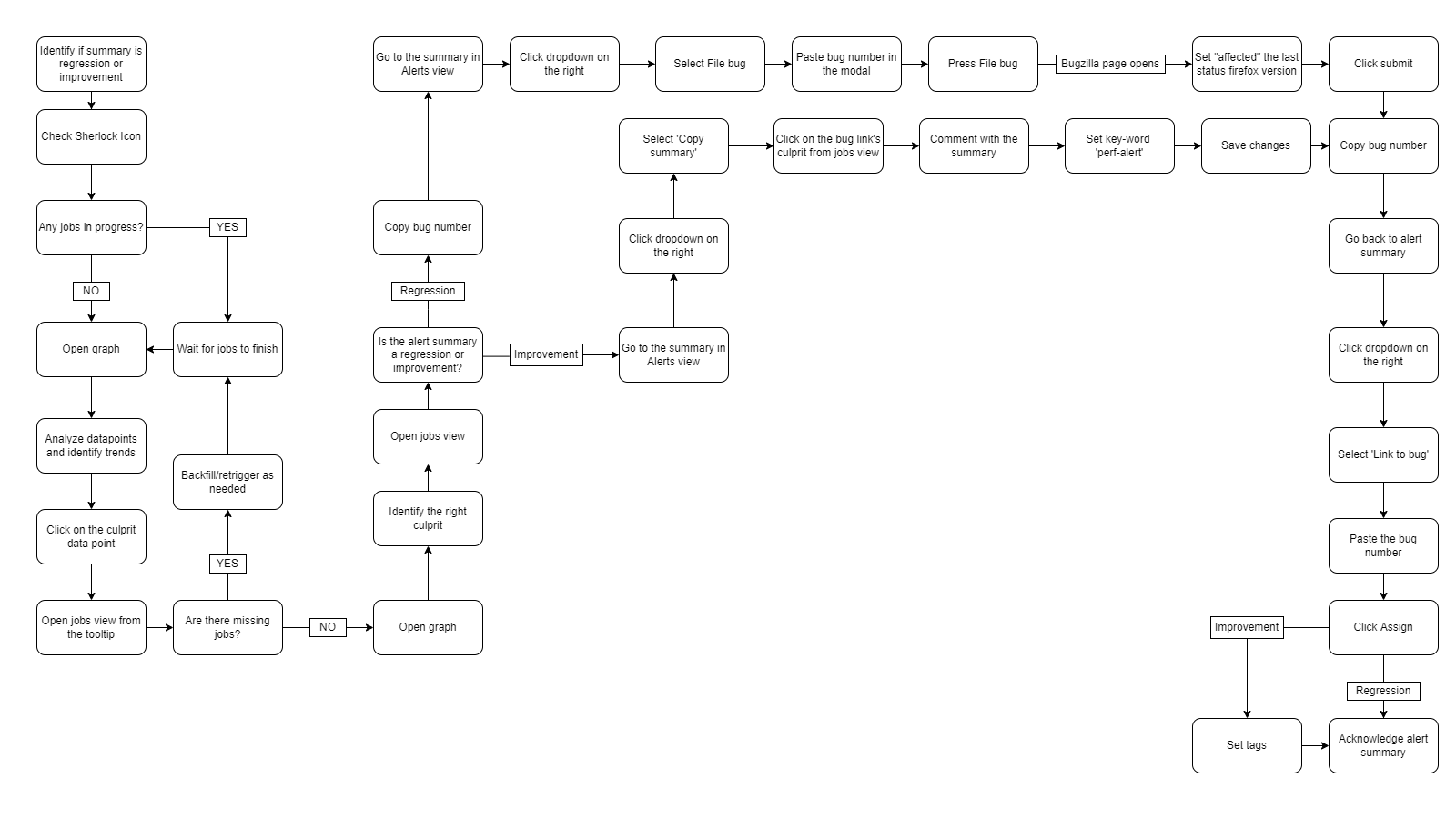 Sheriffing Flowchart