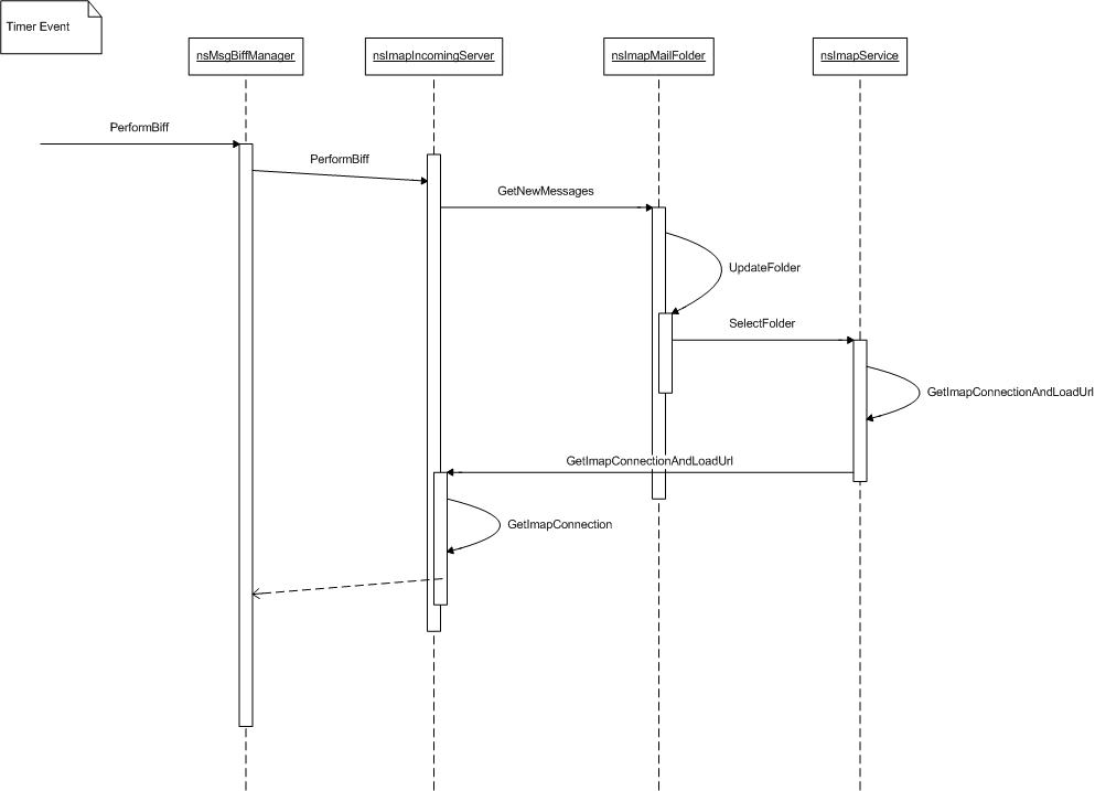 Imap-onbifftimer.sd.jpg