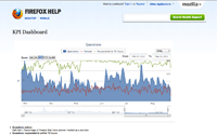 Sumo kpi dashboard.png
