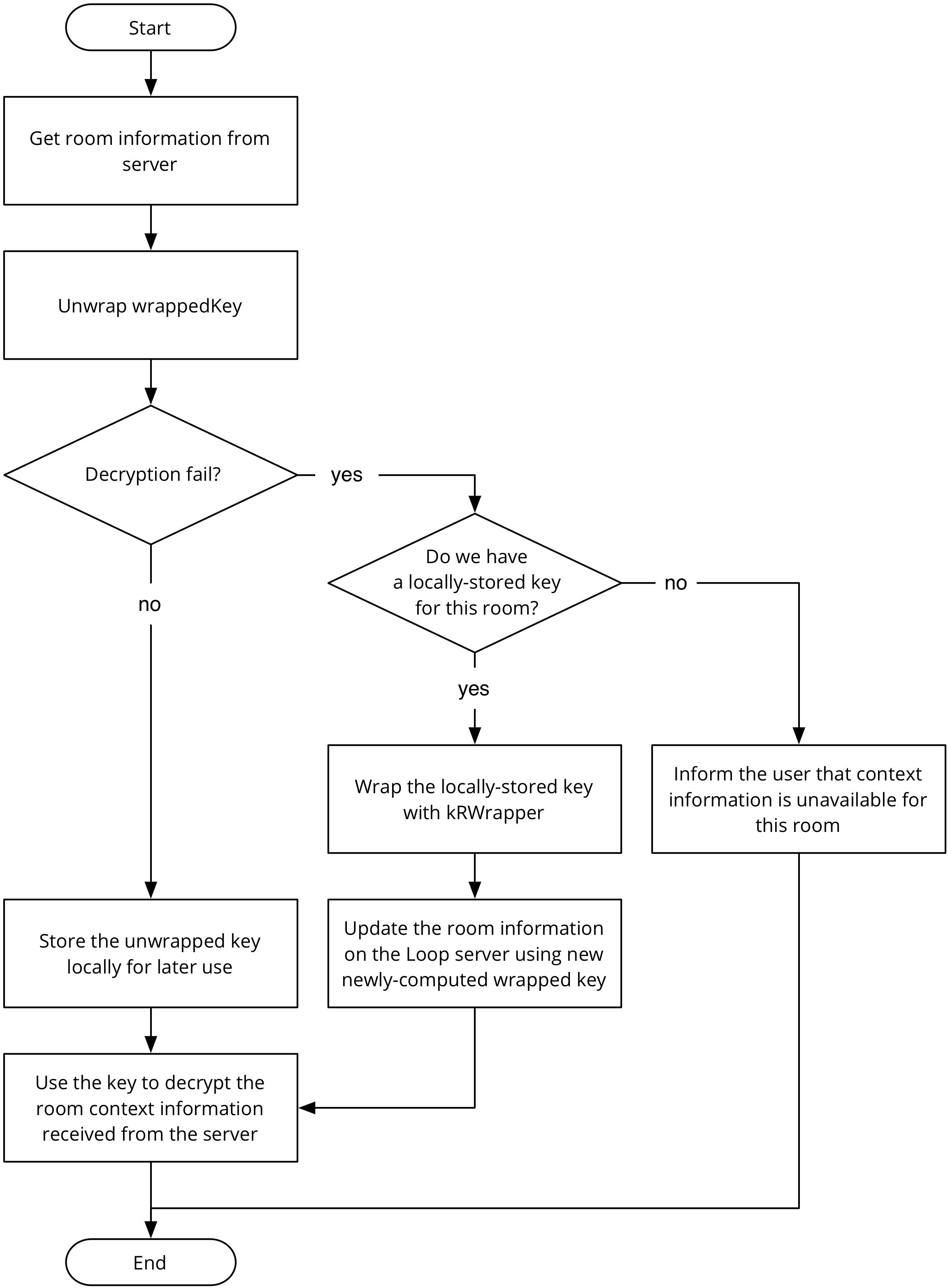 Local key storage and audit