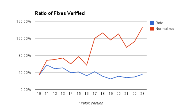 QA Metric Verification Ratio 20130826.png