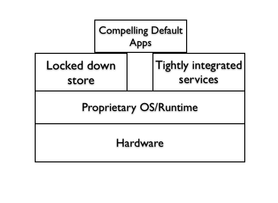 Apps-Ecosystem.png