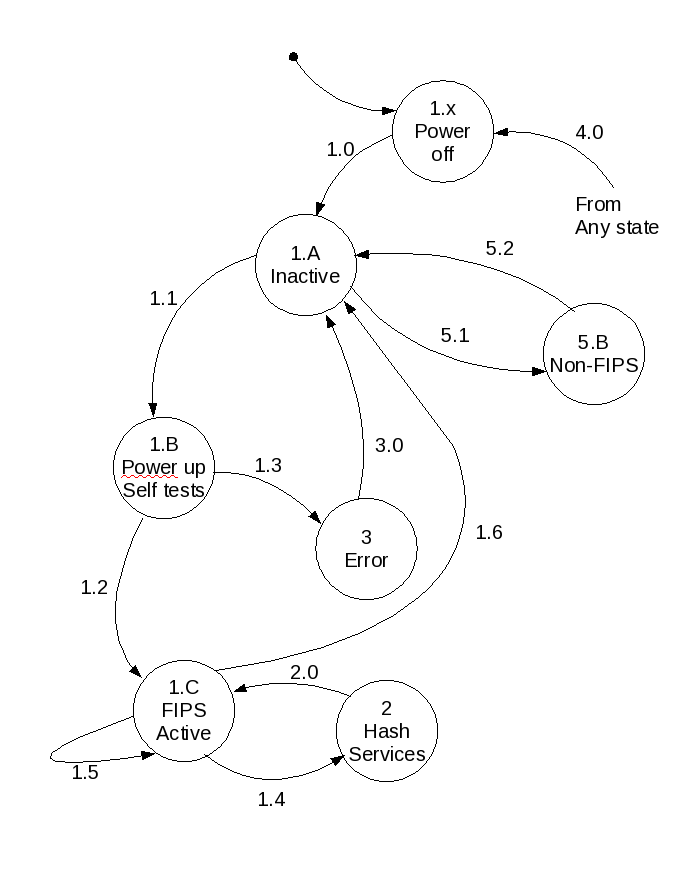 Fsm8-freebl.png