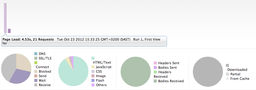 Dxr-search-performance.png
