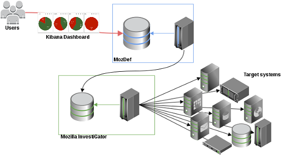 TDS Architecture.png