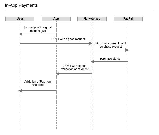 In-app payments.jpg
