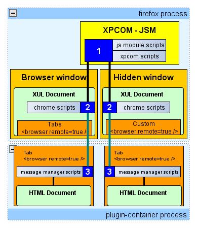 Oop-scripts-access.jpg